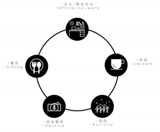 舊廠房、辦公樓改造026393.png
